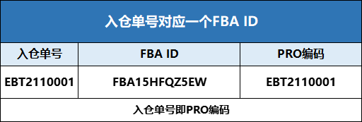 跨境人必看！亞馬遜PRO新規(guī)全面解讀！-樂豐貨運｜樂豐國際貨運｜樂豐電商物流