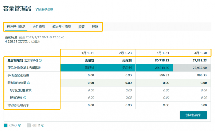 亞馬遜全新庫容管理政策，適用于歐洲多個站點(diǎn)！-樂豐貨運(yùn)｜樂豐國際貨運(yùn)｜樂豐電商物流