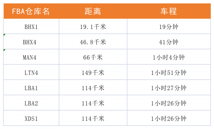 英國保稅倉 強勢來襲！樂豐聯(lián)運再開新倉-樂豐貨運｜樂豐國際貨運｜樂豐電商物流